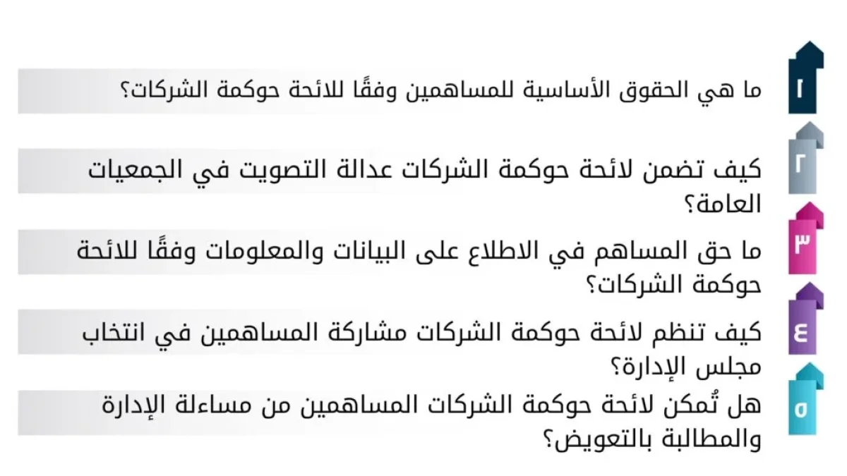 رئيس آبل تيم كوك يوافق على تخفيض راتبه 40% بعد ضغط المساهمين