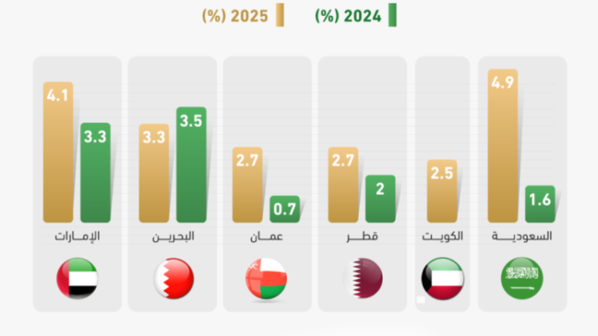 تشيلسي ضد مانشستر يونايتد: صراع أوروبي ناري على ستامفورد بريدج.. 'سعودي 365' يرصد التشكيل المتوقع