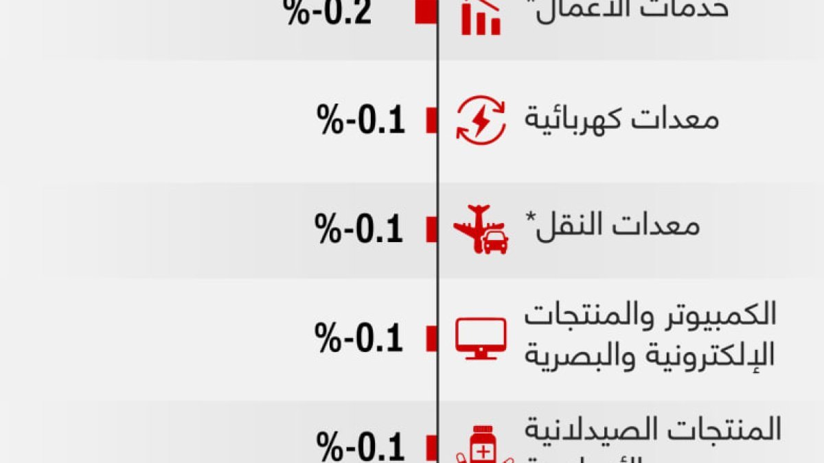 وزارة التجارة تستدعي 193 سيارة هيونداي باليسيد جديدة بالسوق السعودي لخلل فني