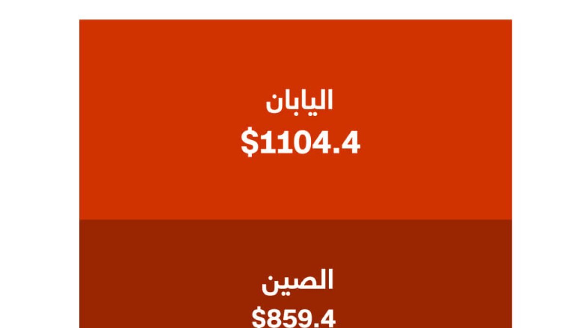 ملعب أرامكو السعودي شريكًا استراتيجيًا لمنتدى الاستثمار الرياضي 2026 في الرياض
