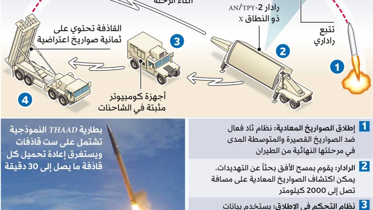 فراغ قيادي في الجيش يهدد الدفاع ضد الطائرات المسيرة الرخيصة