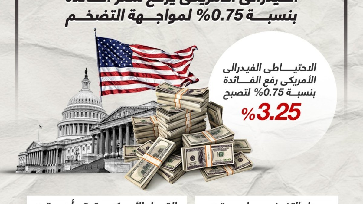 الفيدرالي يلمح لرفع أسعار الفائدة: تحذير من التضخم