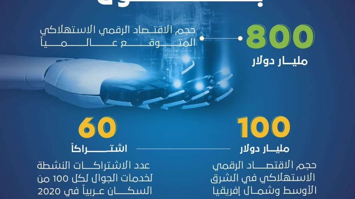 التقنية المالية: LEAP 2026 يرسم مستقبل الخدمات الرقمية