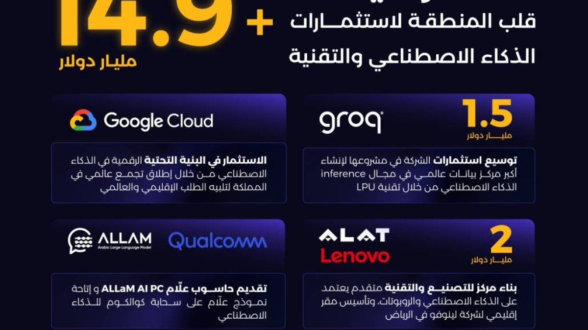 السعودية تعزز البنية التحتية للذكاء الاصطناعي بشراكة Together AI و هيوماين